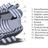 pech-otopitel-naya-aogt-04-1000-m3