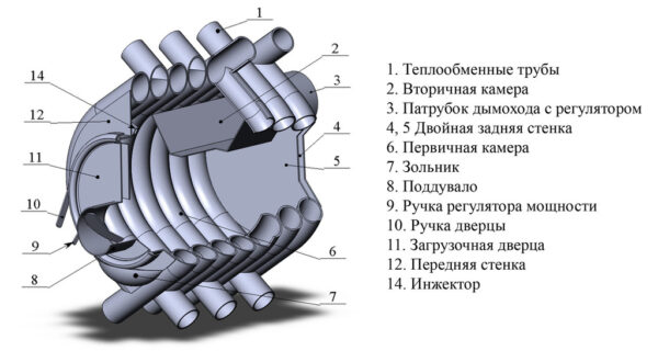 pech-otopitel-naya-aogt-04-1000-m3