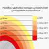 kraska-termostojkaya-aerozol-do-500-s-520-ml-krasno-korichnevaya-certa