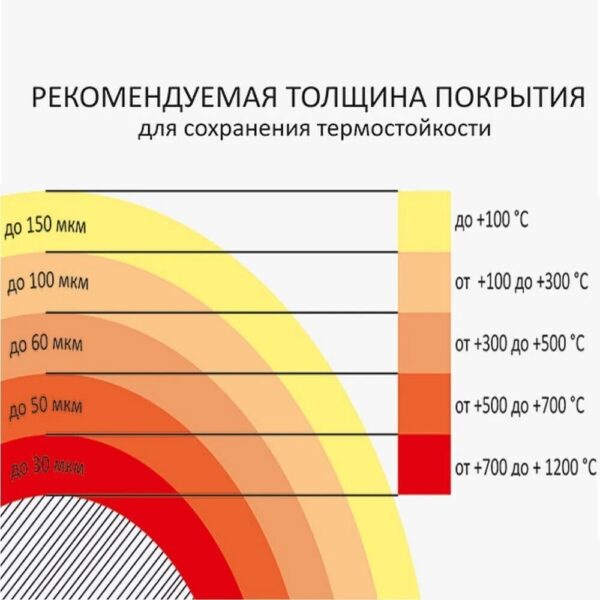 kraska-termostojkaya-aerozol-do-700-s-520-ml-serebristaya-certa